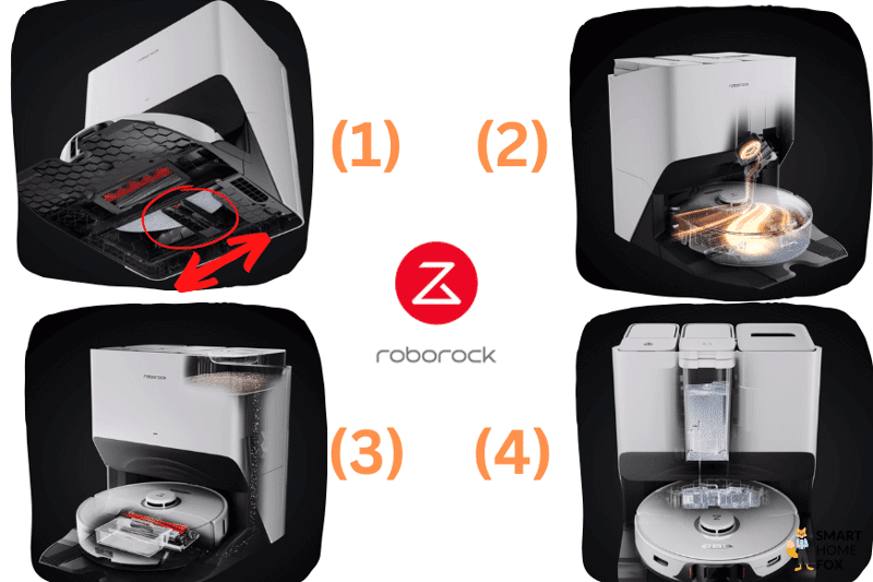 Принцип работы ультра-станции Roborock S8 Pro.